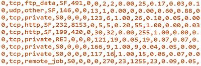 Top-Down Machine Learning-Based Architecture for Cyberattacks Identification and Classification in IoT Communication Networks